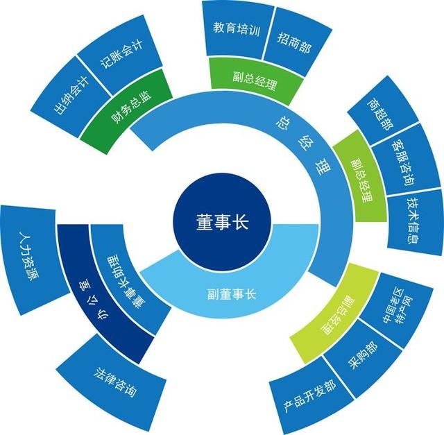 创业者必读十句话 来自财务咨询的箴言